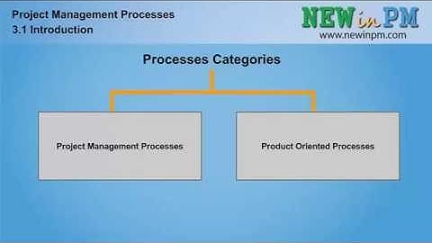 Chapter 3 - Project Management Processes