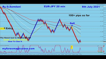 Forex, How to use JPY index to trade JPY pairs like GBP-JPY, EUR-JPY etc..at the same time. 07-07-21