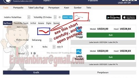 binary.com trading strategy, how to get a $ 14,000 profit in 2 minutes rise fall strategy