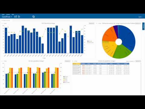 AMS Analysis CI - 10 Gründe für den Umstieg