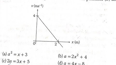 The velocity(v) of a particle moving along x-axis varies with its  position x as shown..