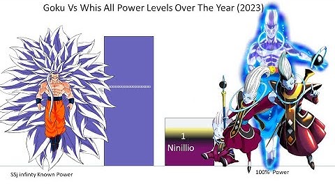 Goku VS Whis POWER LEVELS Over The Years All Forms (DB/DBZ/DBGT/DBS/SDBH/Anime War)