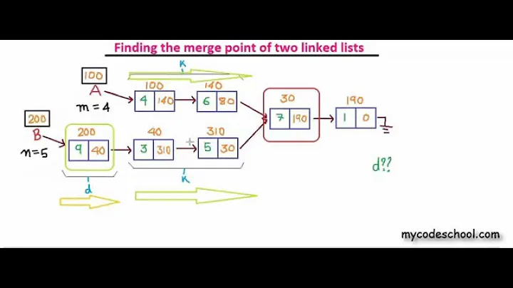 Find merge point of two linked list