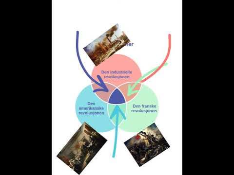 Revolusjoner - YouTube