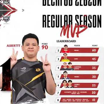 Story' wa mobile legend , RRQ Hoshi ,jedag jedug AM