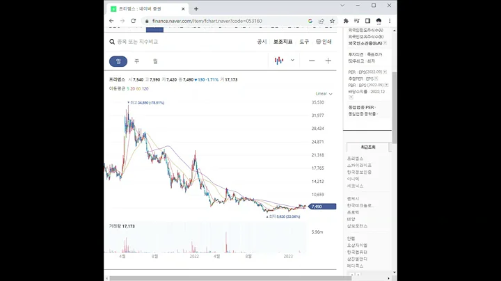 053160프리엠스 주가 전망 및 차트 분석