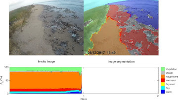 CNN-based image segmentation of beach flooding event
