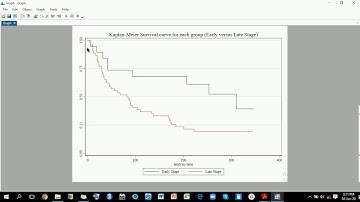 Editing Graphs in STATA by Charles Natuhamya