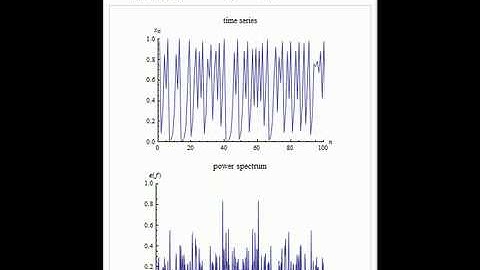 Power Spectrum of the Logistic Map