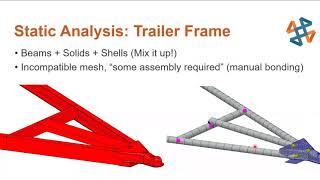 SOLIDWORKS Simulation – Static Analysis of Weldment Structures