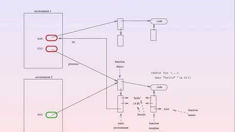 First-Class Global Environments - Online Lisp Meeting #3, 15.06.2020