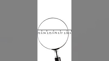 Representation of real numbers on number line using successive magnification. @learningambience