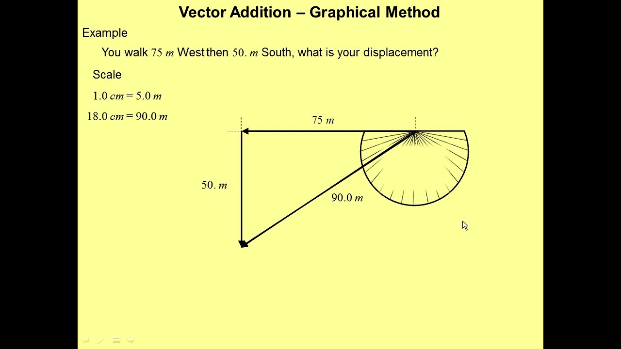 Vector Addition Example