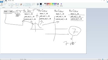 Genetic Algorithm - General Genetic Algo Distributions (part 2)