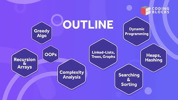 Algo.Java Online Course | Master Data Structures and Algorithms in Java | Crack Coding Interviews