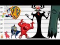 Сравнение размеров мультфильмов Warner Bros | Крупнейшие персонажи Looney Tunes |