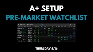 A+ Setup Pre-Market Watchlist (NVDA, MRK, HOOD, GOOGL) | TH