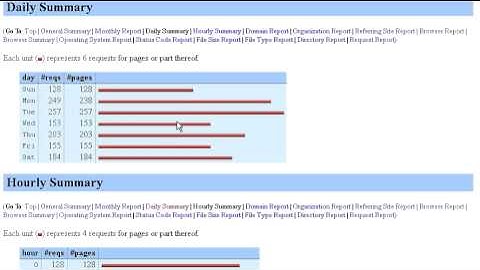 Website Statistics in cPanel