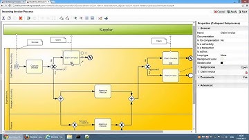 BPM with Fabasoft Folio - The Process Folder