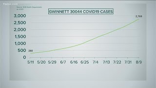 Analyzing Georgia COVID-19 cases by zip codes as students begin fall semester
