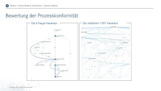 Process Mining im Praxiseinsatz bei der OMV AG - Prozesse analysieren und optimieren