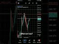 Clean entry but compromised exit #sniperentry #forexlifestyle #fyp #trader #fy