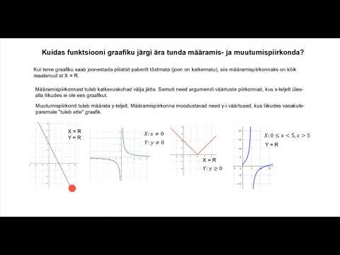 Video: Kuidas Leida Trigonomeetrilise Funktsiooni Periood