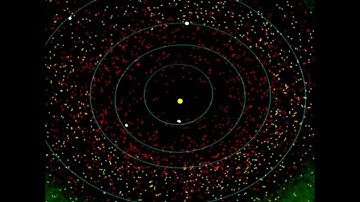 All The Asteroids Orbiting the Sun, in 3d