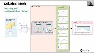 2022 RTEM Hackathon Finalist Video - SWTCH screenshot 4