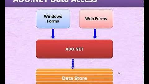 Introduction to ADO.NET in ASP.NET