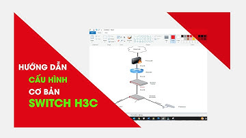 Hướng dẫn cấu hình cơ bản Switch H3C | VLAN, Trunk, Access DHCP Server, Default Route, SSH