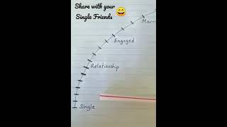 Life Meter of Single 😄