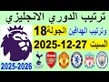 ترتيب الدوري الانجليزي بعد فوز ارسنال و فوز ليفربول و فوز مانشستر سيتي السبت 27 12 2025 و الهدافين 