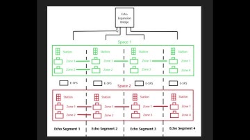 Echo Expansion Bridge | Understanding System Segments