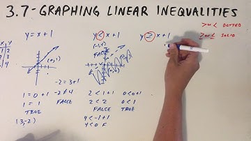 3.7 - Graphing Linear Inequalities