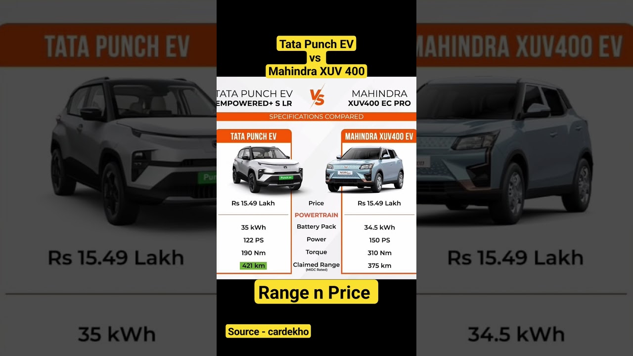 Tata Punch EV and Mahindra XUV 400 price and Range #shorts #youtubeshorts #cars #xuv400ev #punchev