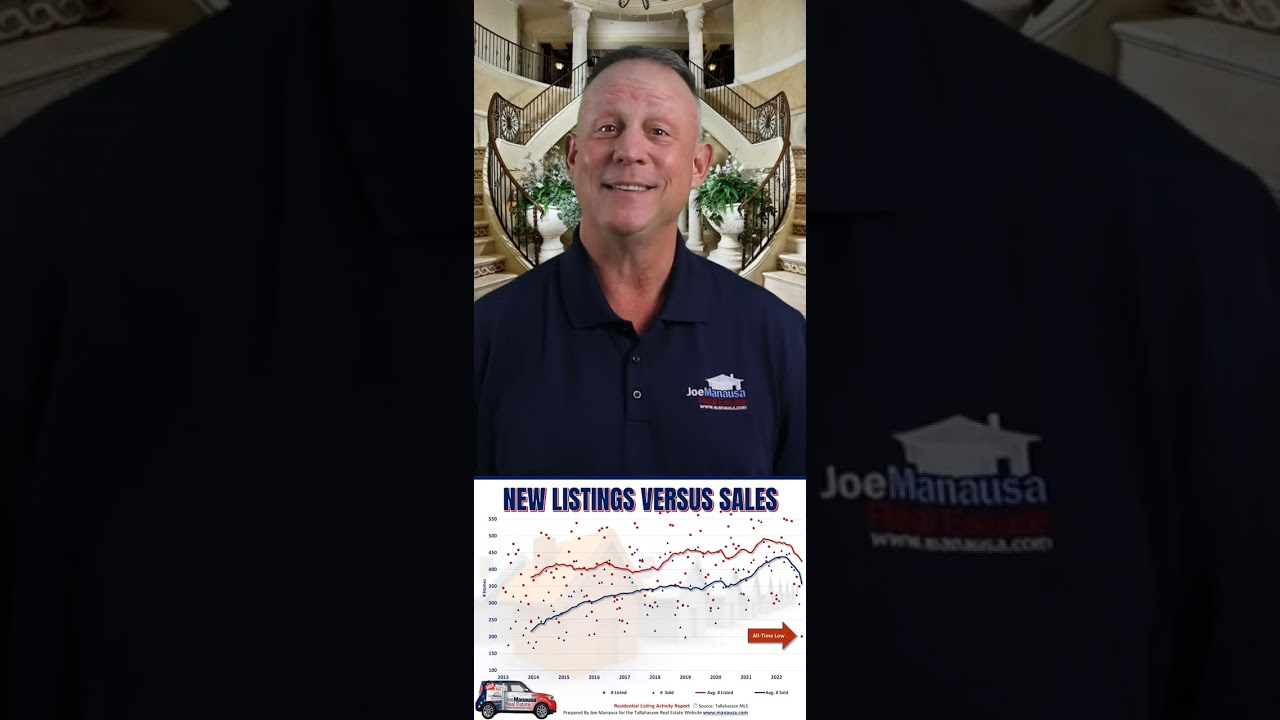 New Listings Lowest On Record | Tallahassee Real Estate 