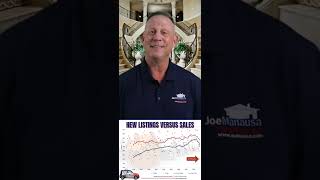 New Listings Lowest On Record | Tallahassee Real Estate #shorts