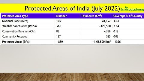 UGC NET ENVIRONMENTAL SCIENCES| PAPER 2 ( CODE 89) | unit -3 l environmental biology| envirocademy