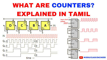 What are Counters? | Explained in Tamil | Middle Class Engineer |