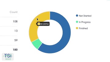 TSI  - EASE -  Online Enrollment