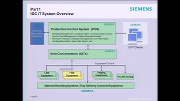 Migration of a Large Automation Solution to Oracle WebLogic Server