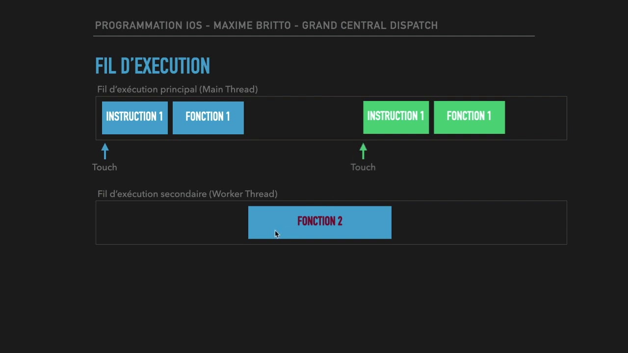 Threads coroutines etc  comprendre les tches asynchrones en programmation iPhone ou Android