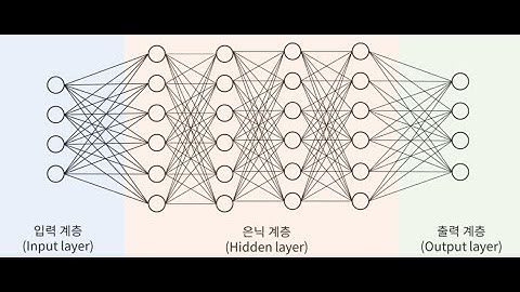3차시: 다층 퍼셉트론 (Multilayer Perceptron)