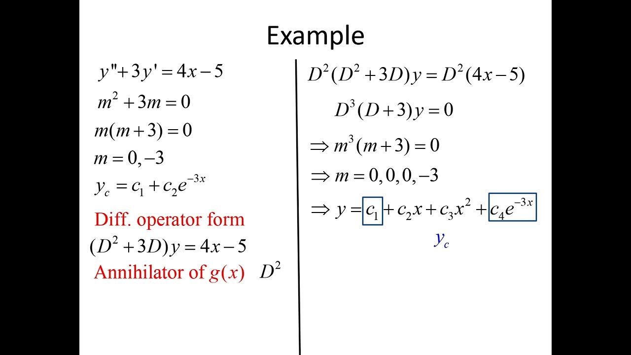 Differential Equations Method of Undetermined Coefficients