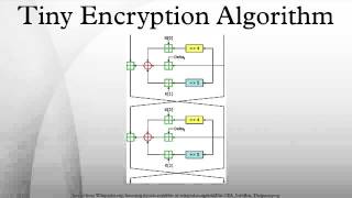 Tiny Encryption Algorithm