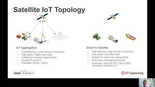 Satellite IoT Market and Opportunities with ST Engineering iDirect's Rajesh Suseelan screenshot 5