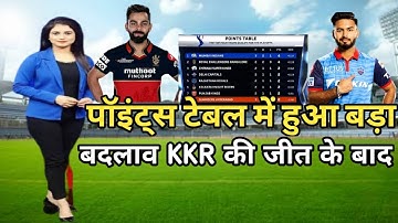IPL 2021 : KKR vs RCB after match points table | ipl points table | KKR vs RCB match full highlights