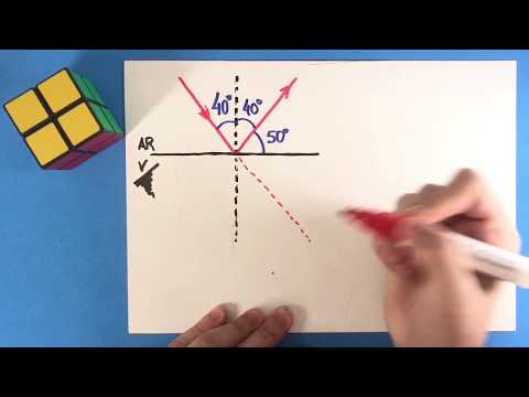 Vídeo: Qual é o raio refletido?