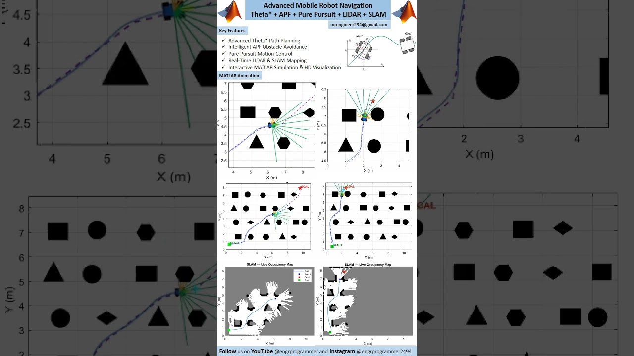 Autonomous Mobile Robot Navigation in MATLAB | Theta* + APF + LIDAR + SLAM #matlab #slam #robot